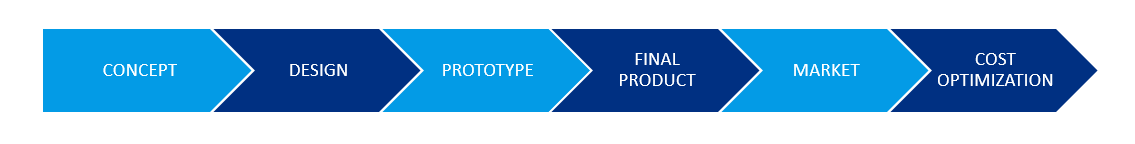 custom-connector-manufacturing-process_1.png