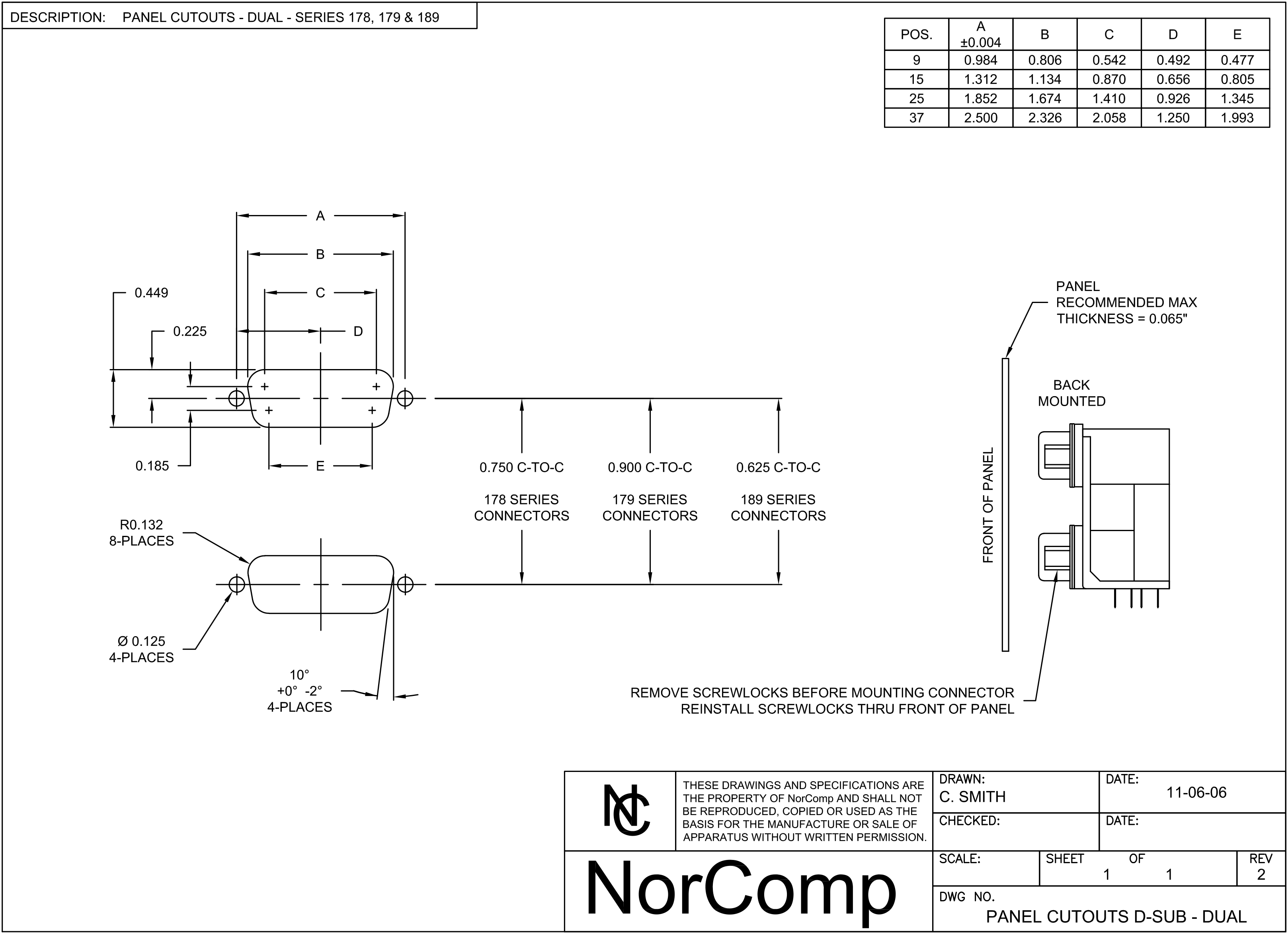 Dualport D-Sub Panel Cutout