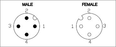 M12 Connector Coding Chart